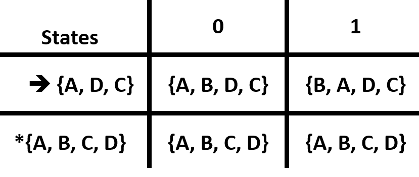 CSAI